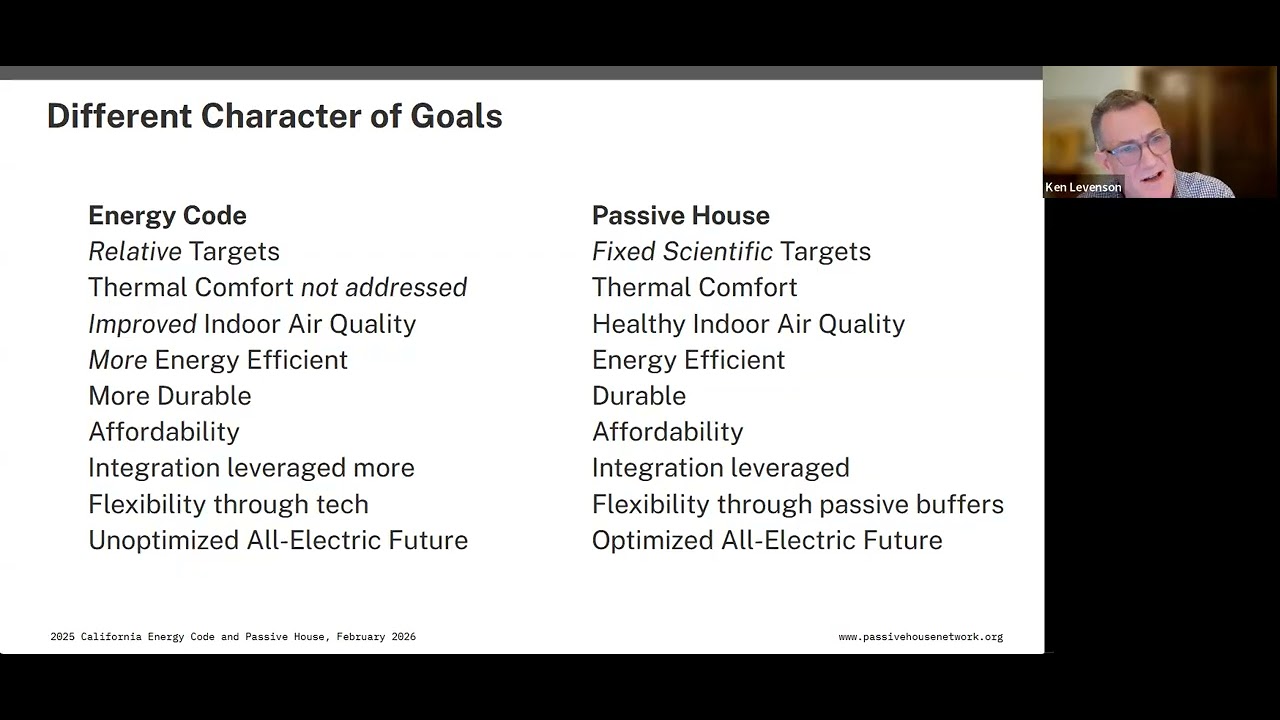 2025 California Energy Code & Passive House 2.10.26
