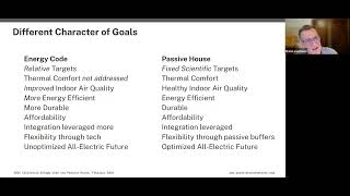 2025 California Energy Code & Passive House 2.10.26 Net Worth