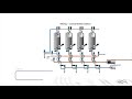 Sustainability optimization with essential Cleaning in Place technologies