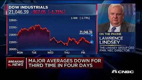 Larry Lindsey on dangers of high unemployment