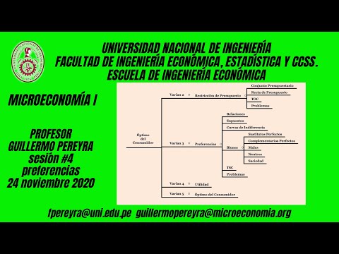 Microeconomía I Preferencias Varian 2 Microeconomía I Preferencias Varian 2