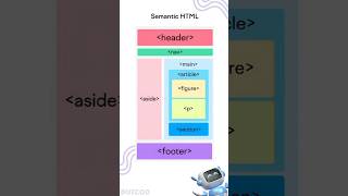 Follow for more 🔥 #webdevelopment #html