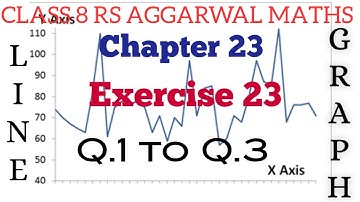 Exercise 23 Q.1 to Q.3 Class 8 RS Aggarwal Maths