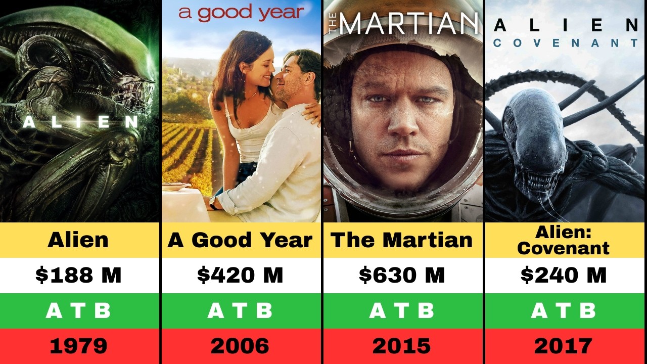 Фильмы Ридли Скотта: хиты всех времен и кассовые провалы