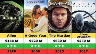 Ridley Scott Movies: All-Time Hits &amp; Box Office Flops