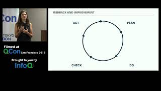 Suzie Prince: Actionable Continuous Delivery Metrics