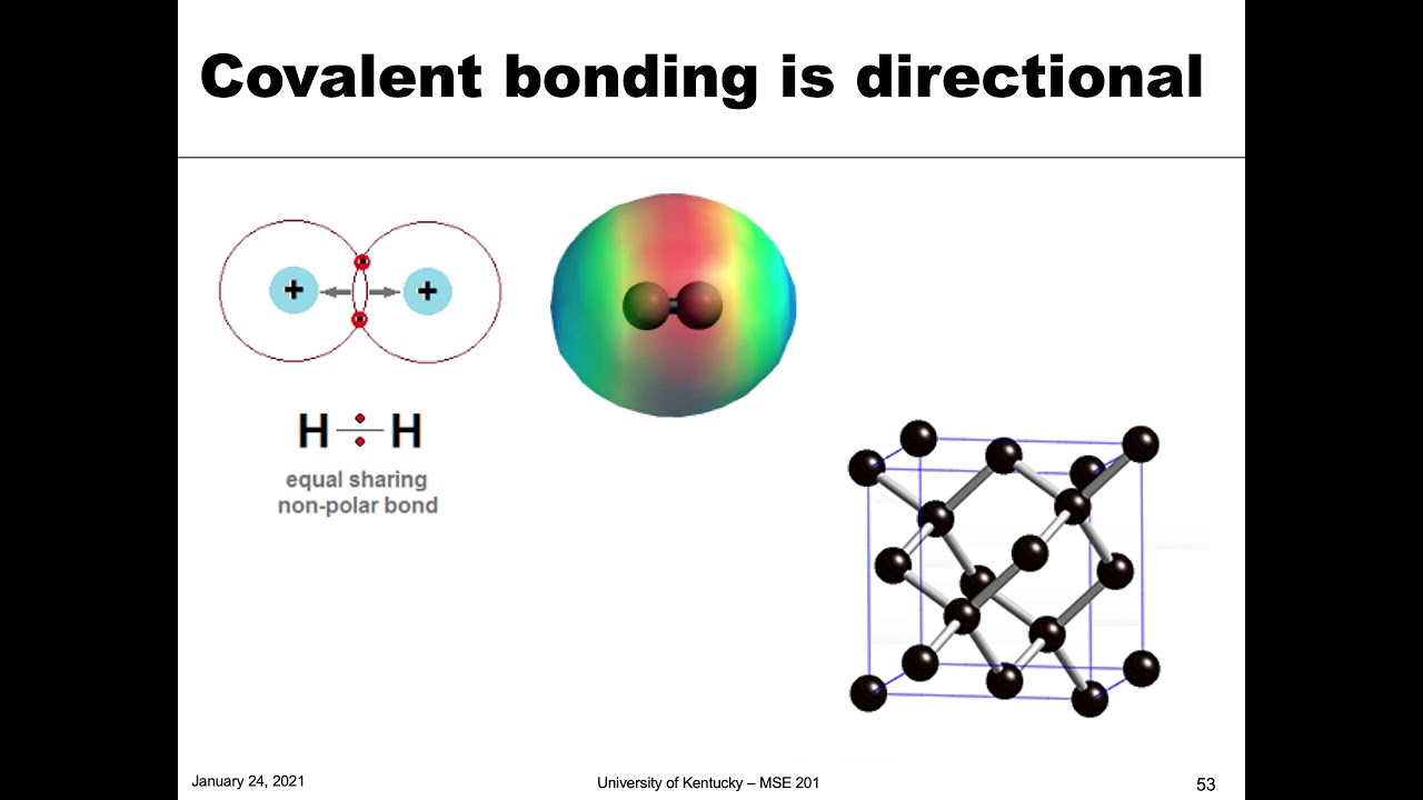 MSE 201 S21 Lecture 2 - Module 3 - Covalent Bonding
