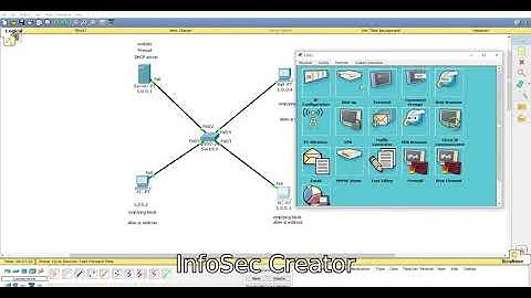 Firewall Configuration in Cisco Packet Tracer (Hindi/Urdu)