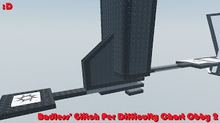 Badless' Glitch Per Difficulty Chart Obby 2 Net Worth