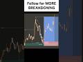 📈Boost Your Trading Skills #trending #viral #reels #shorts #trading