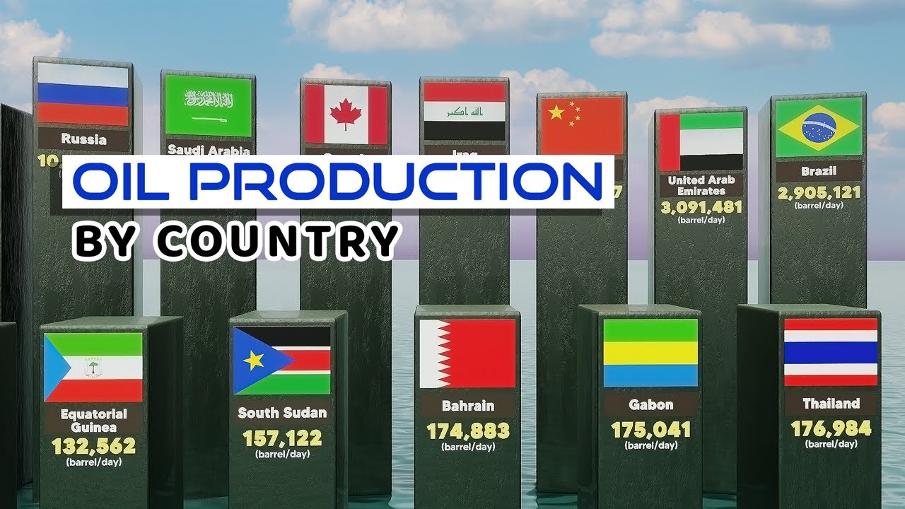 Crude Oil Production By Country Highest Oil Production in the World YouTube