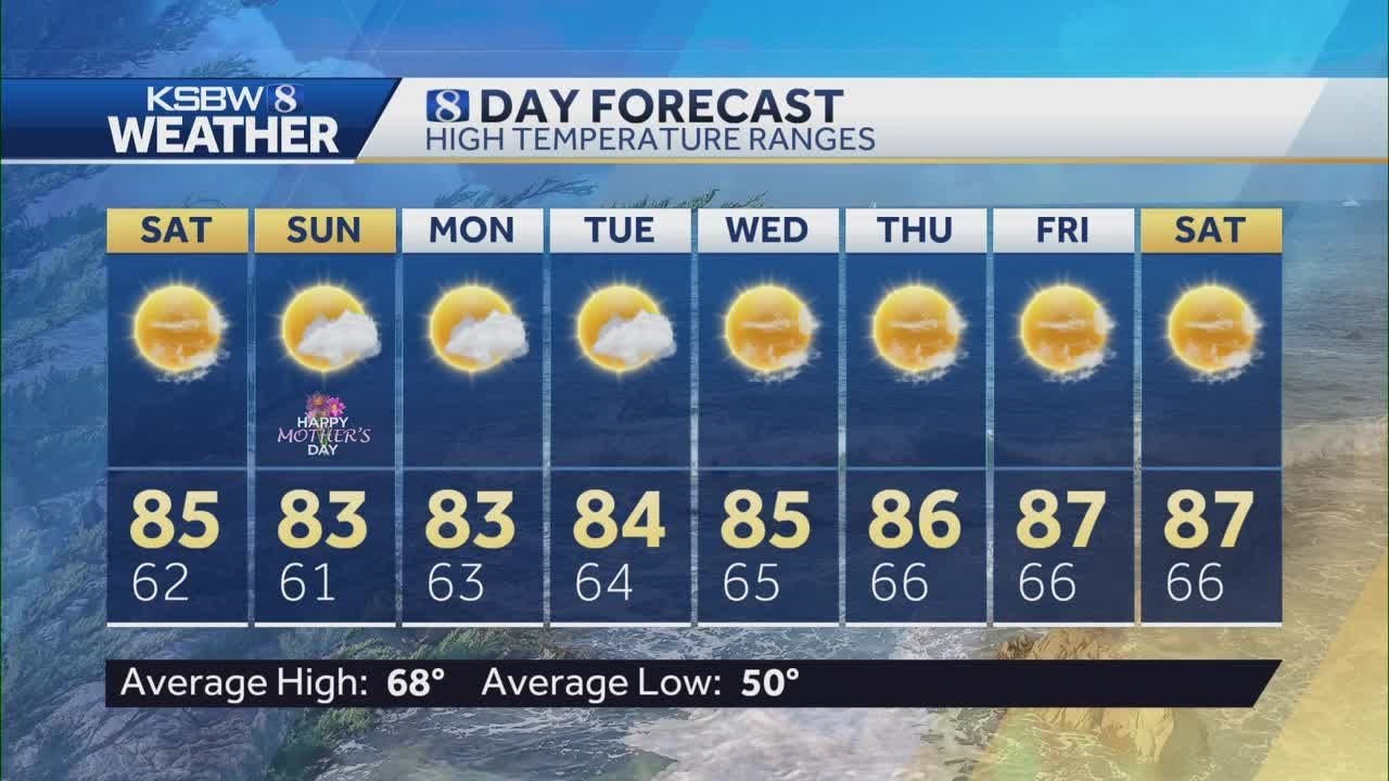 Warm temps heading into the weekend - YouTube