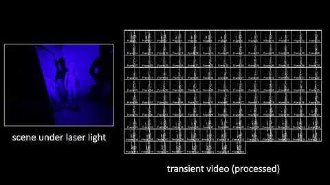 Towards Transient Imaging at Interactive Rates with Single-photon Detectors | ICCP 2018