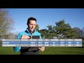 The same... BUT ARE THEY?! Cobra Speedzone Drivers Review | Golf Monthly