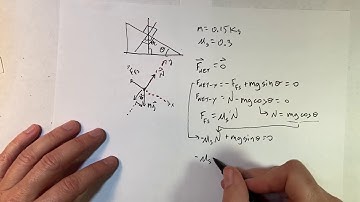 At What Angle Will a Block Slide?  Physics.