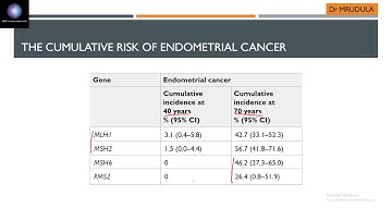 Lynch syndrome Jan 2021 TOG Discussion