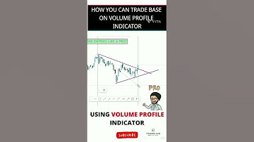 Trade Setup on Volume profile Indicator #volumeprofile #indicator #volumetrading  #trending #viral