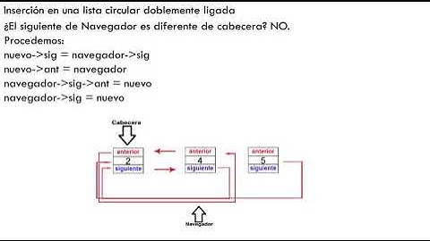 Insertar un nodo en una lista circular doblemente enlazada - LCDE