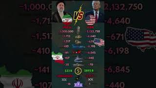 USA vs Iran 2026 🔥 Ultimate Military Power Comparison