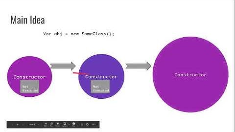 Constructor Chaining