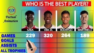Saka vs Vini Jr vs Rodrygo vs Martinelli Stats Comparison - Who is the BEST? | Factual Animation
