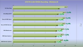 OBS vs Shadowplay - H264 Capture Performance - How much better is NVFBC?