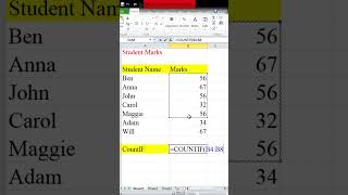 how to use CountIF in Excel #excel #exceltips