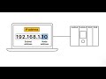 How To Find Your IP Address | Router IP Address | What Is My IP | How To Setup Printer On Network