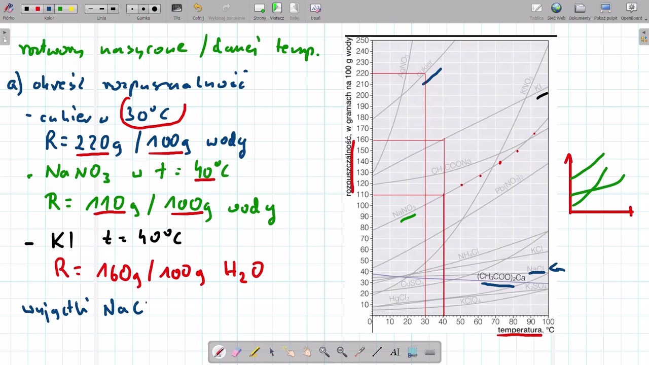 Rozpuszczalność substancji.