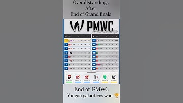 PMWC 2025 Grand Finals - ALL TEAMS Final Standings - PUBG Mobile World Cup Champions Revealed! #pmwc