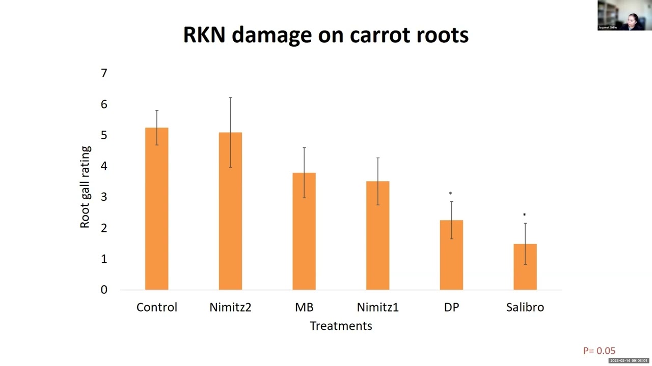 2023 Carrot Research Symposium
