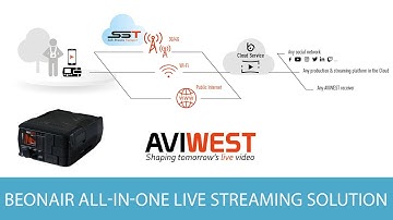 BeOnAIR AVIWEST - доступное решение для потокового вещания broadcast уровня