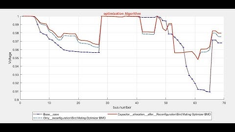 Bird Mating Optimizer BMO