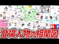 ポケモンの登場人物の相関図が面白すぎたw【ポケモン相関図】