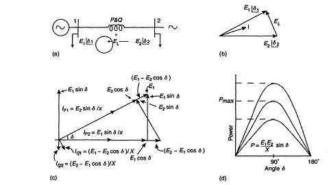 Power flow and dynamics of transmission line...part 3