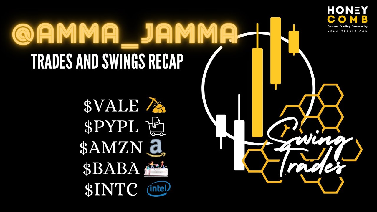 Swing Trading Recap And Tsla Earnings Predictions Youtube
