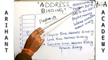 Linking, Loading, Address Binding | Types Of Linking & Loading | Address Binding Types | OS