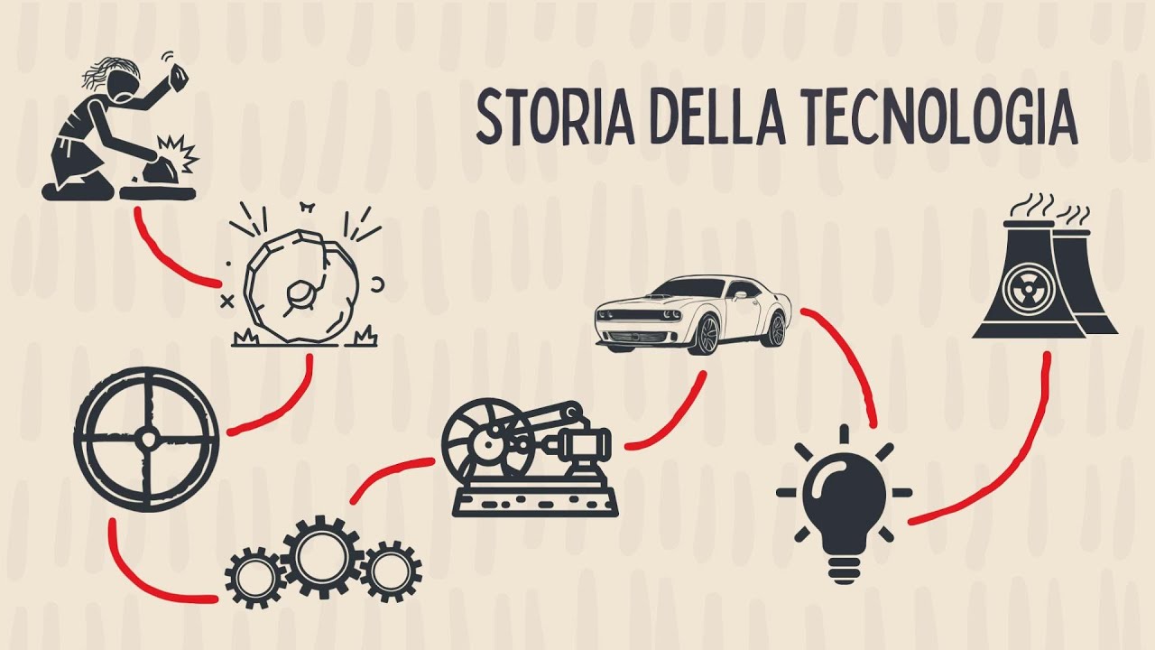 Storia della tecnologia