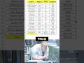 How to handle Excel errors ⚡️ #excel #exceltips #spreadsheet