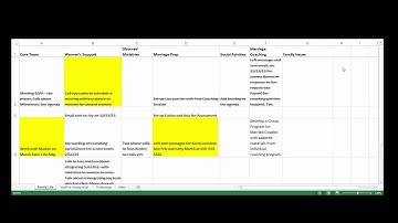 How to Juggle Multiple Projects