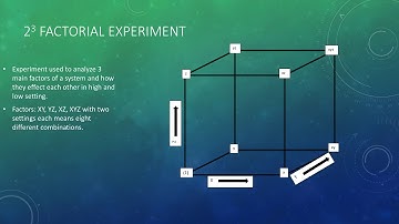 2^3 Factorial Experiments in Engineering