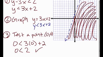 Algebra: 5-6 Graphing Inequalities in Two Variables