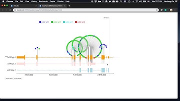 Generate and modify interactive plot Figure 1D using trackViewer