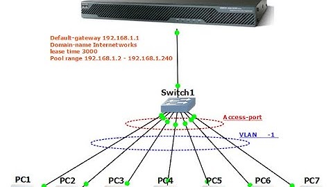 How to configure the DHCP server on a Cisco ASA device?