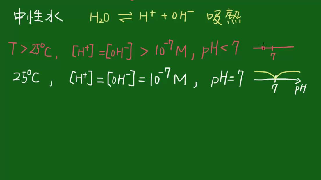 103學測化學解題(4/16)第15題 - YouTube