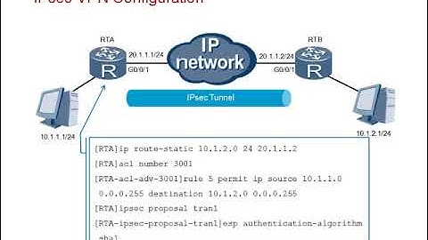 Securing Data with IPsec VPN @ HUAWEI.
