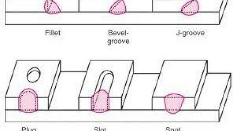 Weld joint geometry and welding symbols