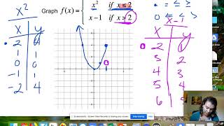 Famous 1.3 Twelve Basic Functions Net Worth