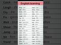 #englishlearning #english #englishspeaking #vocubulary  #englishgrammar #shorts #explore  #study