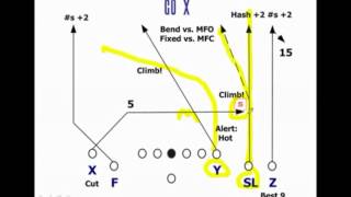 Four Vertical from Empty - Coach Flinn